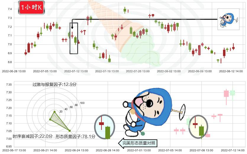 江苏银行(sh600919)下跌螺旋桨K线图-阿布量化