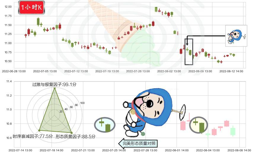 中国电影(sh600977)下跌螺旋桨K线图-阿布量化