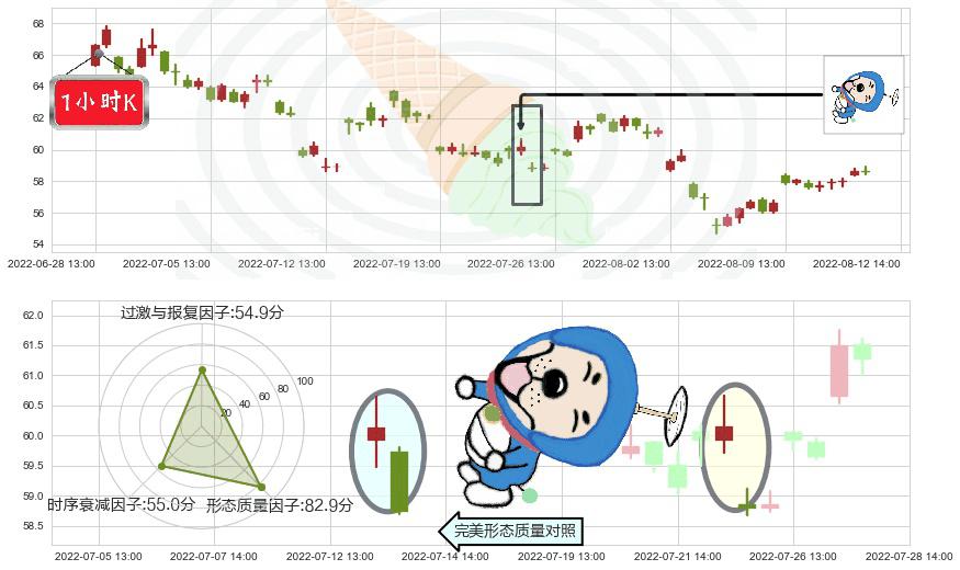 隆基股份(sh601012)下跌螺旋桨K线图-阿布量化