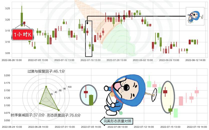 中国一重(sh601106)下跌螺旋桨K线图-阿布量化