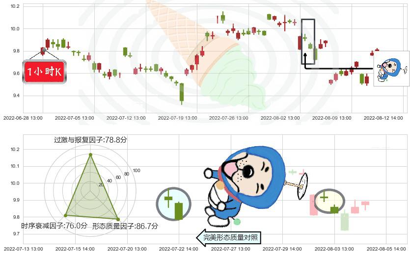 工业富联(sh601138)下跌螺旋桨K线图-阿布量化