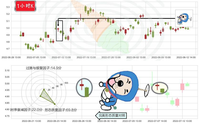 中国西电(sh601179)下跌螺旋桨K线图-阿布量化