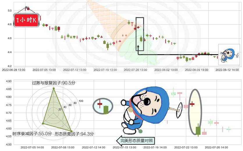 君正集团(sh601216)下跌螺旋桨K线图-阿布量化