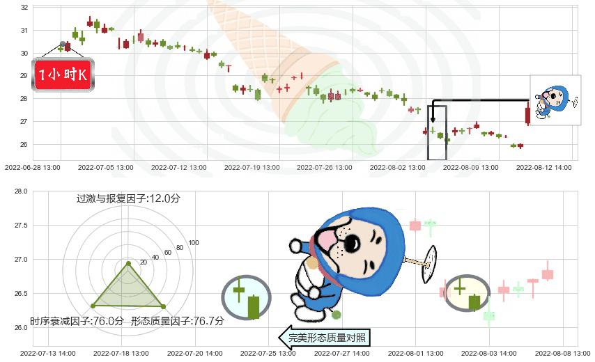 中国人寿(sh601628)下跌螺旋桨K线图-阿布量化