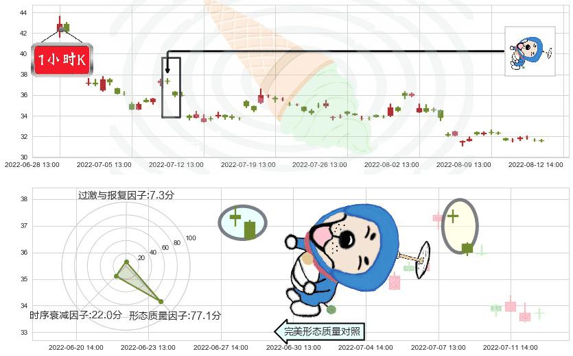 长城汽车(sh601633)下跌螺旋桨K线图-阿布量化