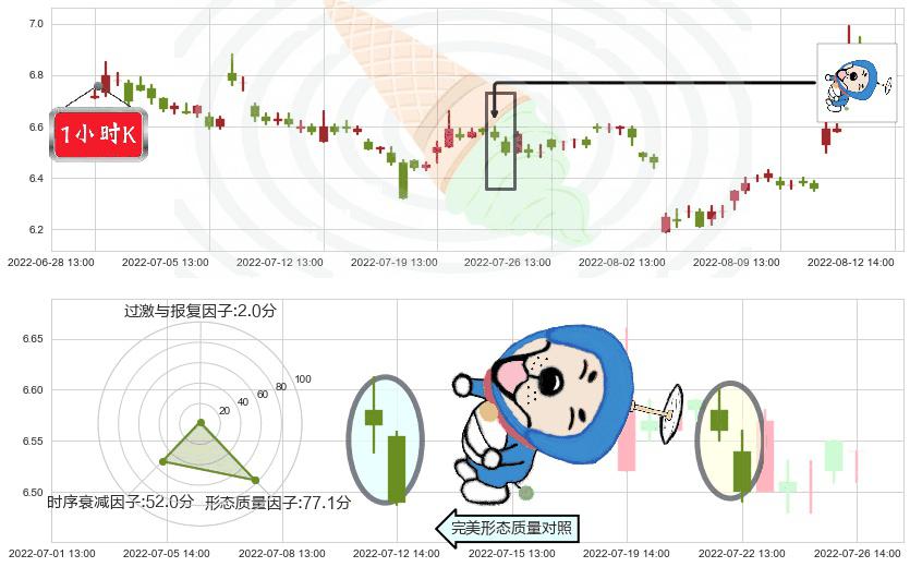 方正证券(sh601901)下跌螺旋桨K线图-阿布量化