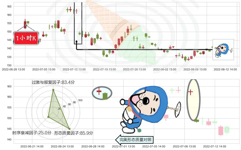 石大胜华(sh603026)下跌螺旋桨K线图-阿布量化