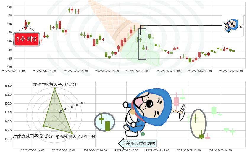 石大胜华(sh603026)下跌螺旋桨K线图-阿布量化
