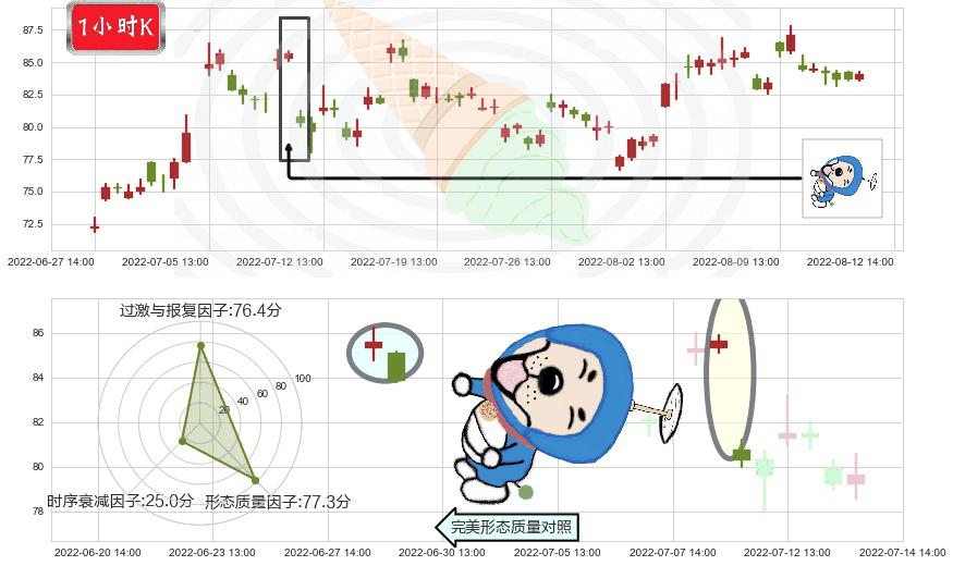 飞科电器(sh603868)下跌螺旋桨K线图-阿布量化
