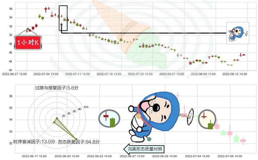 晨光文具(sh603899)下跌螺旋桨K线图-阿布量化
