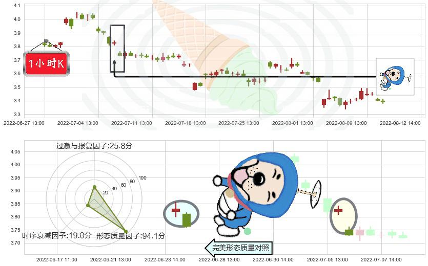 中粮地产(sz000031)下跌螺旋桨K线图-阿布量化