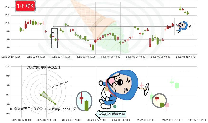 深天马A(sz000050)下跌螺旋桨K线图-阿布量化