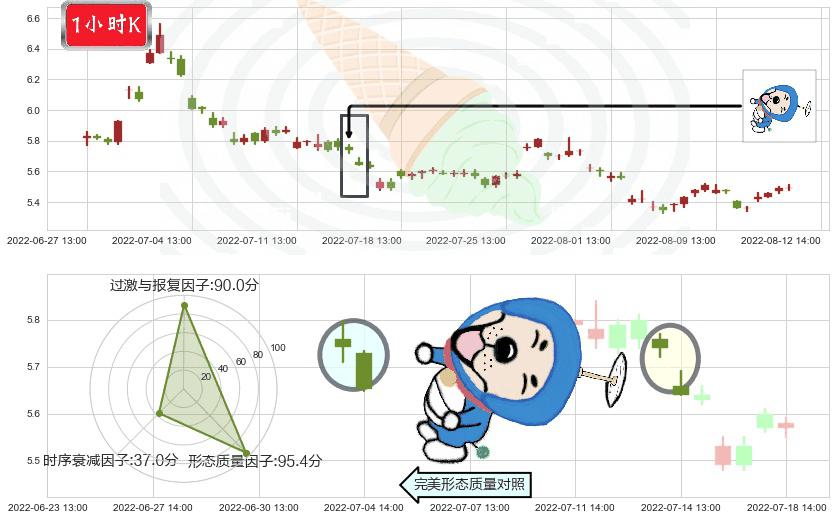 华侨城A(sz000069)下跌螺旋桨K线图-阿布量化