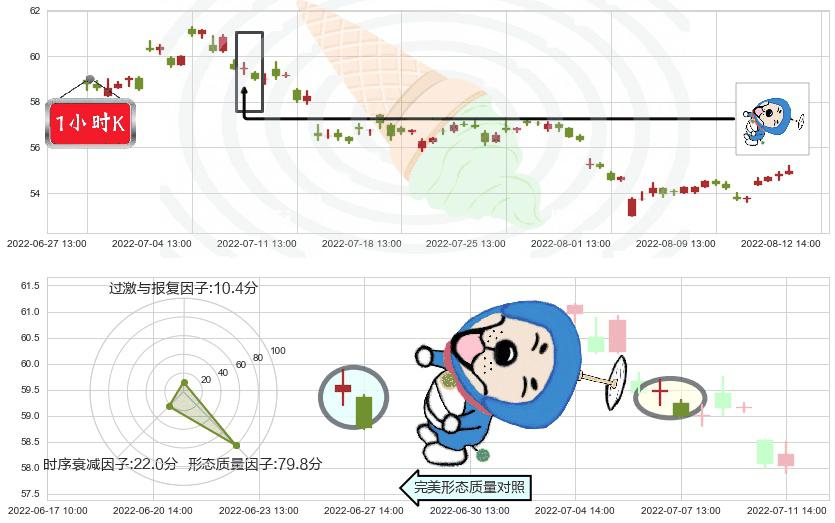 云南白药(sz000538)下跌螺旋桨K线图-阿布量化