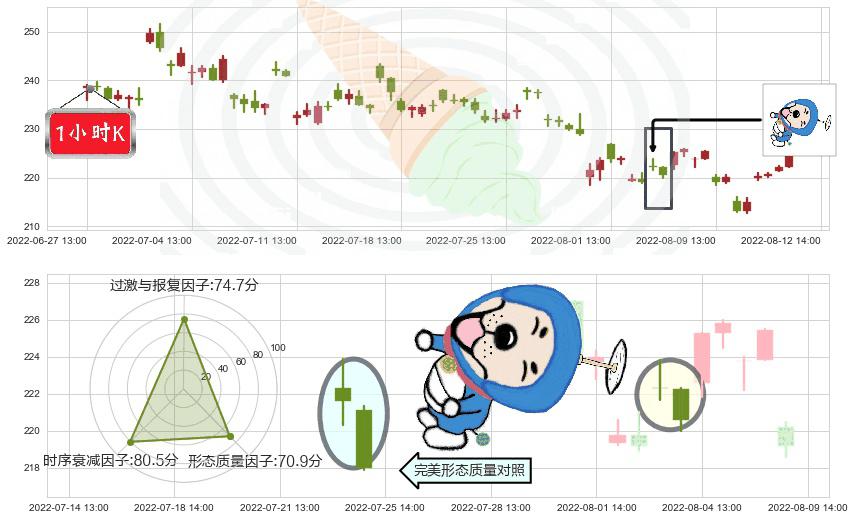 泸州老窖(sz000568)下跌螺旋桨K线图-阿布量化