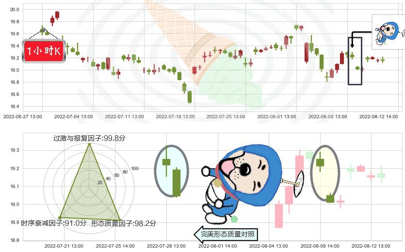 威孚高科(sz000581)下跌螺旋桨K线图-阿布量化