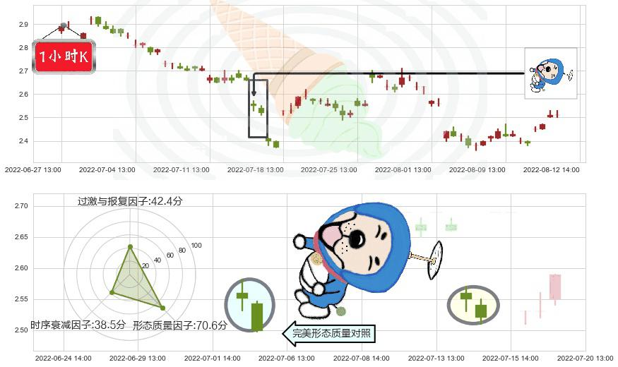 金科股份(sz000656)下跌螺旋桨K线图-阿布量化