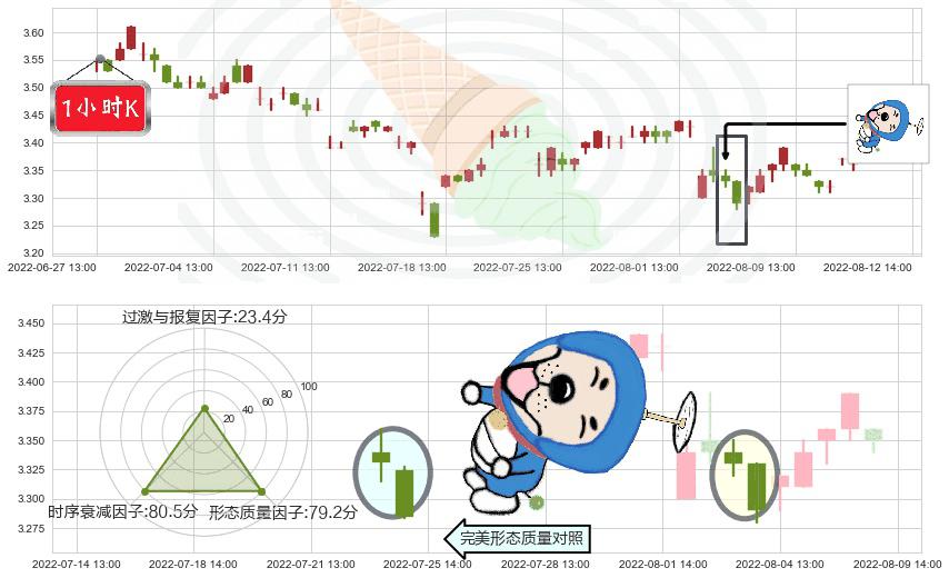 韶钢松山(sz000717)下跌螺旋桨K线图-阿布量化