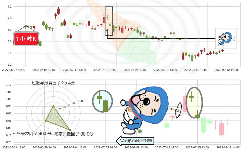 罗牛山(sz000735)下跌螺旋桨K线图-阿布量化