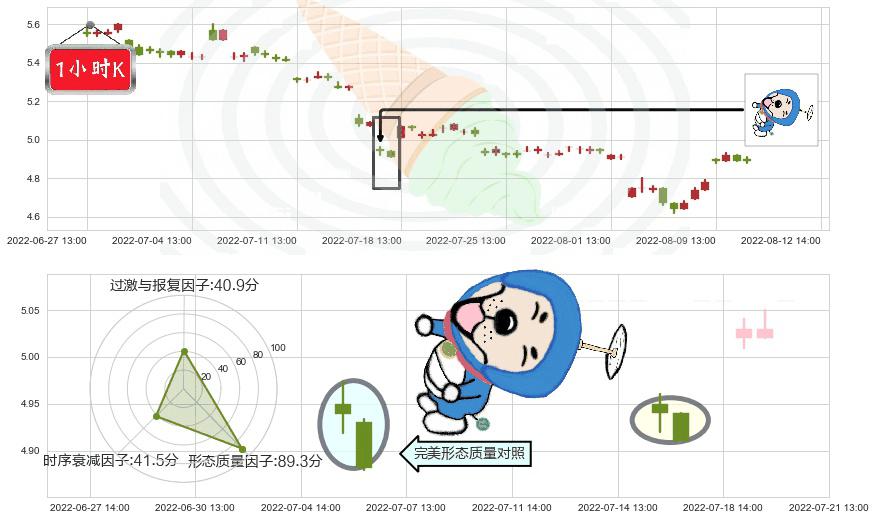 太钢不锈(sz000825)下跌螺旋桨K线图-阿布量化