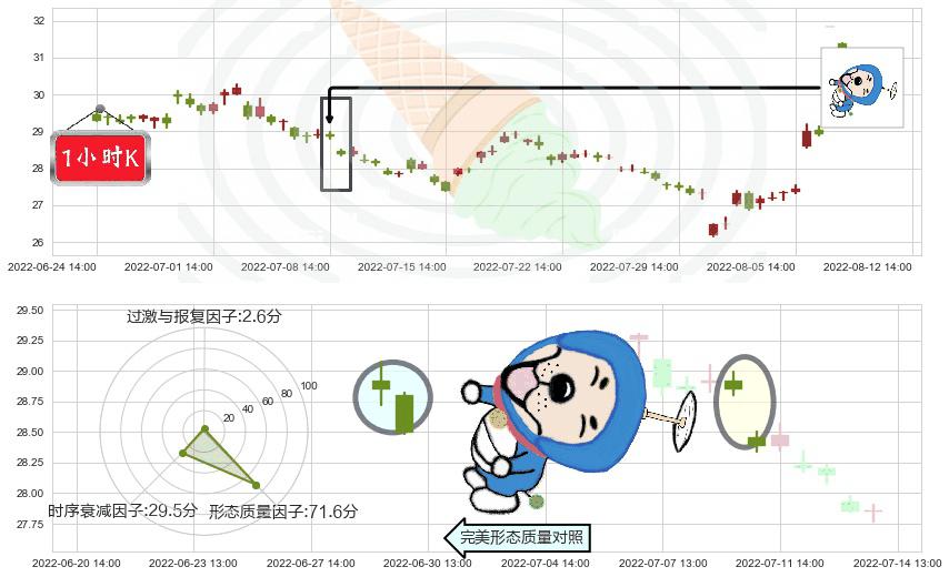 张裕A(sz000869)下跌螺旋桨K线图-阿布量化