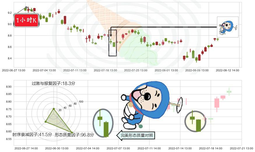 中粮生化(sz000930)下跌螺旋桨K线图-阿布量化