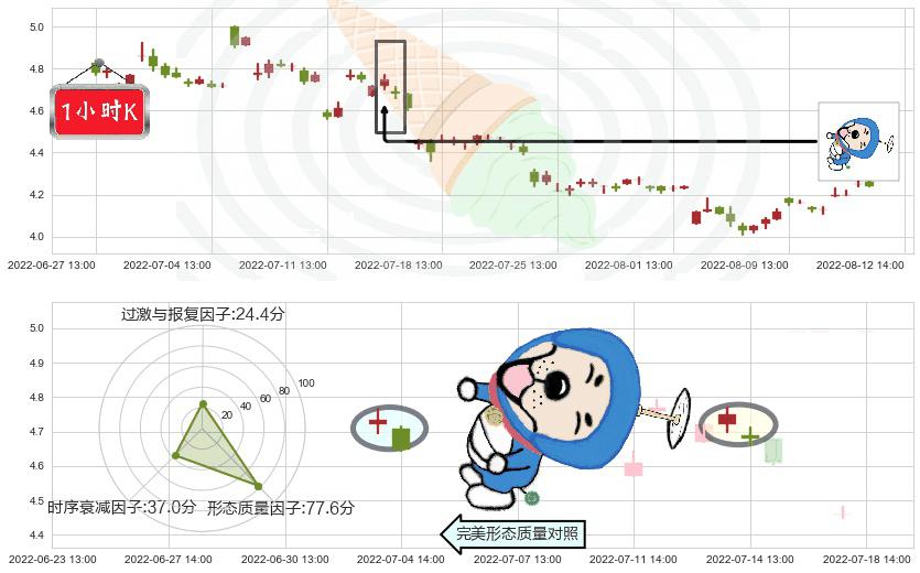 首钢股份(sz000959)下跌螺旋桨K线图-阿布量化