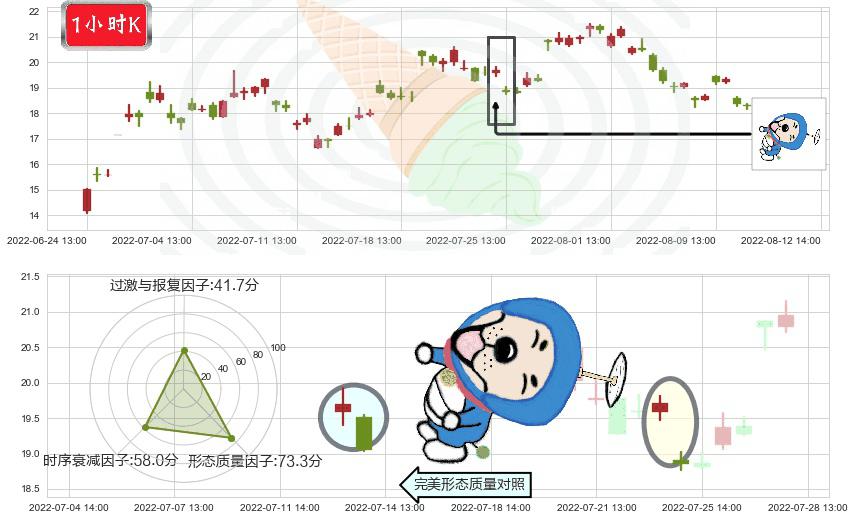 中科三环(sz000970)下跌螺旋桨K线图-阿布量化