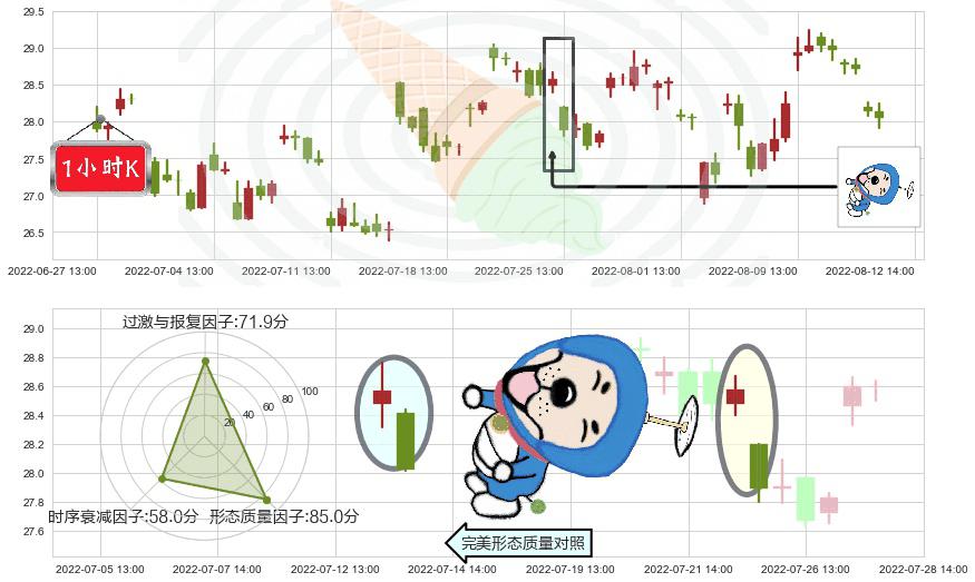 成飞集成(sz002190)下跌螺旋桨K线图-阿布量化