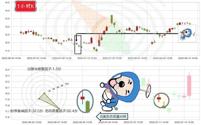 川大智胜(sz002253)下跌螺旋桨K线图-阿布量化