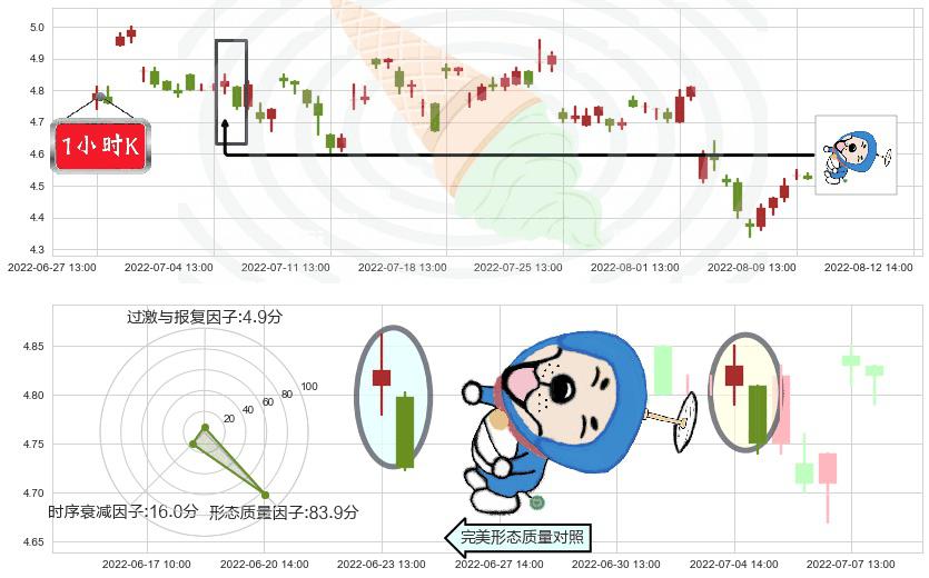 浙富控股(sz002266)下跌螺旋桨K线图-阿布量化