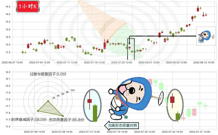 水晶光电(sz002273)下跌螺旋桨K线图-阿布量化