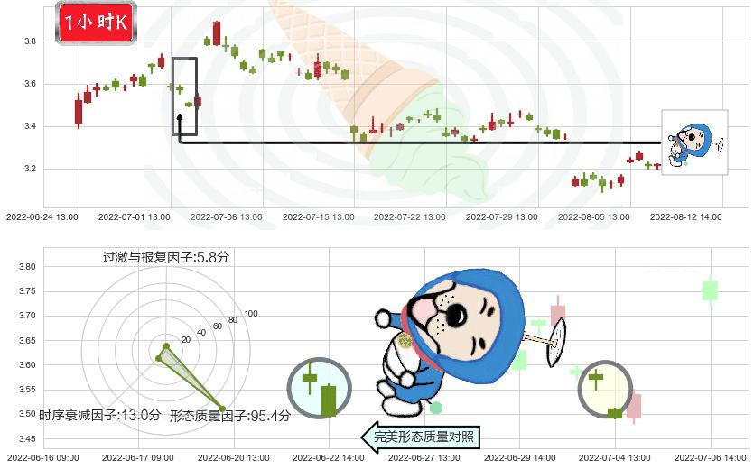 联络互动(sz002280)下跌螺旋桨K线图-阿布量化