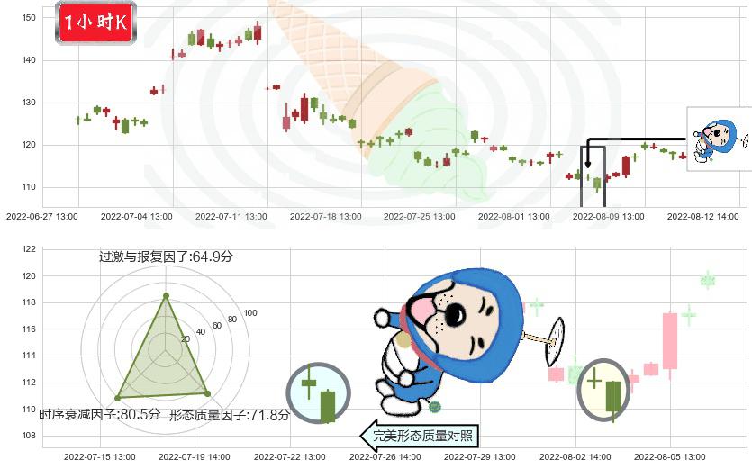 天齐锂业(sz002466)下跌螺旋桨K线图-阿布量化