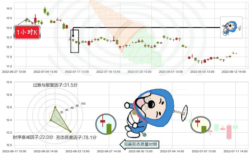 万达电影(sz002739)下跌螺旋桨K线图-阿布量化
