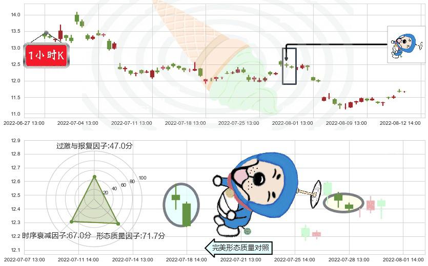 万达电影(sz002739)下跌螺旋桨K线图-阿布量化