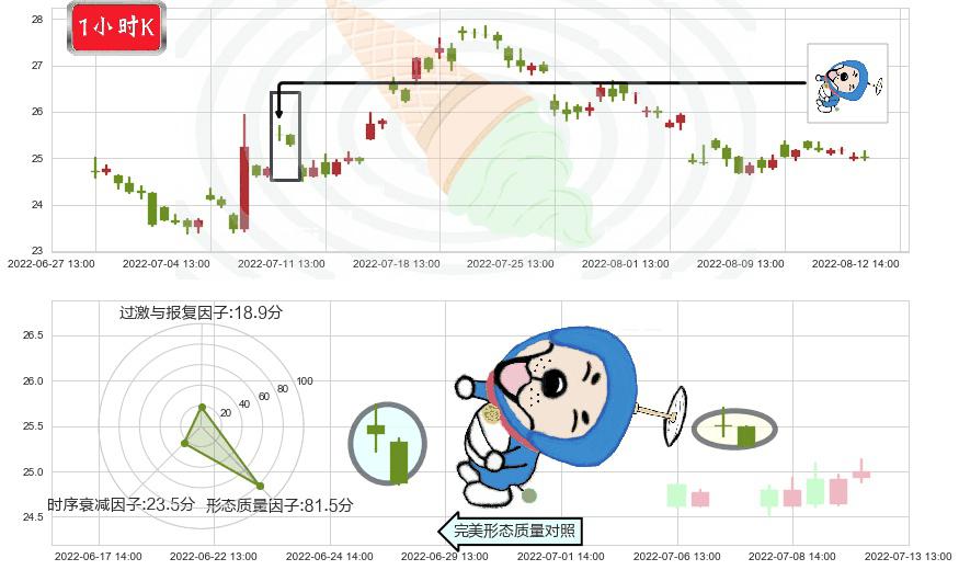 万里石(sz002785)下跌螺旋桨K线图-阿布量化