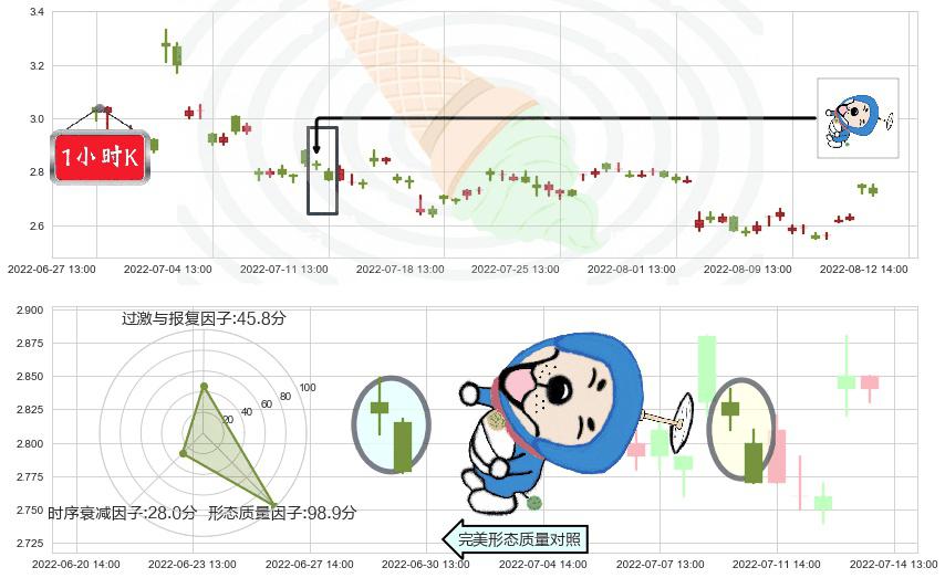 华谊兄弟(sz300027)下跌螺旋桨K线图-阿布量化