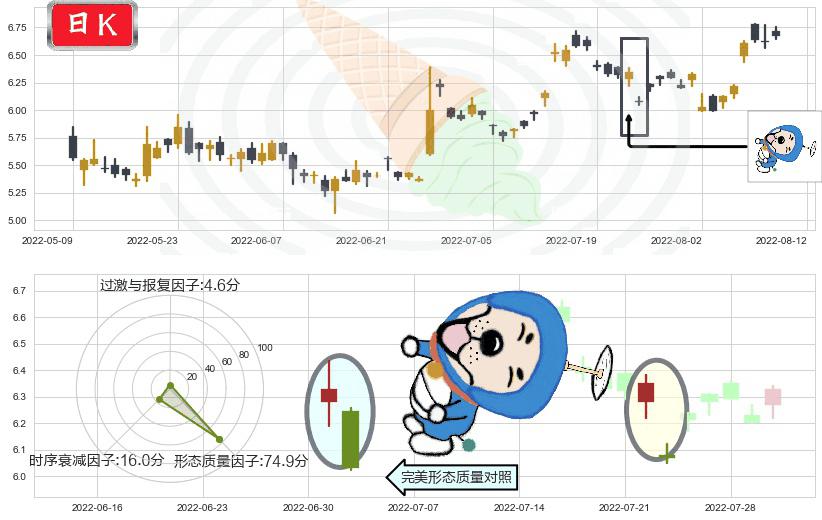 金龙机电(sz300032)下跌螺旋桨K线图-阿布量化