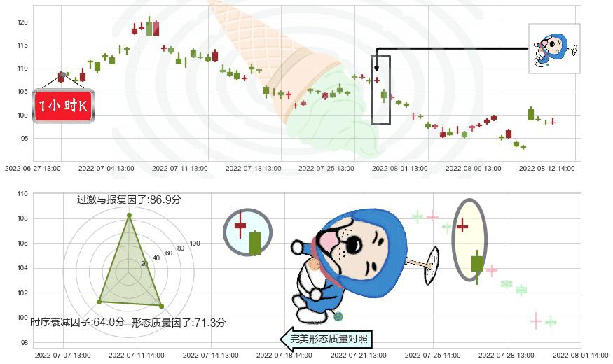 智飞生物(sz300122)下跌螺旋桨K线图-阿布量化