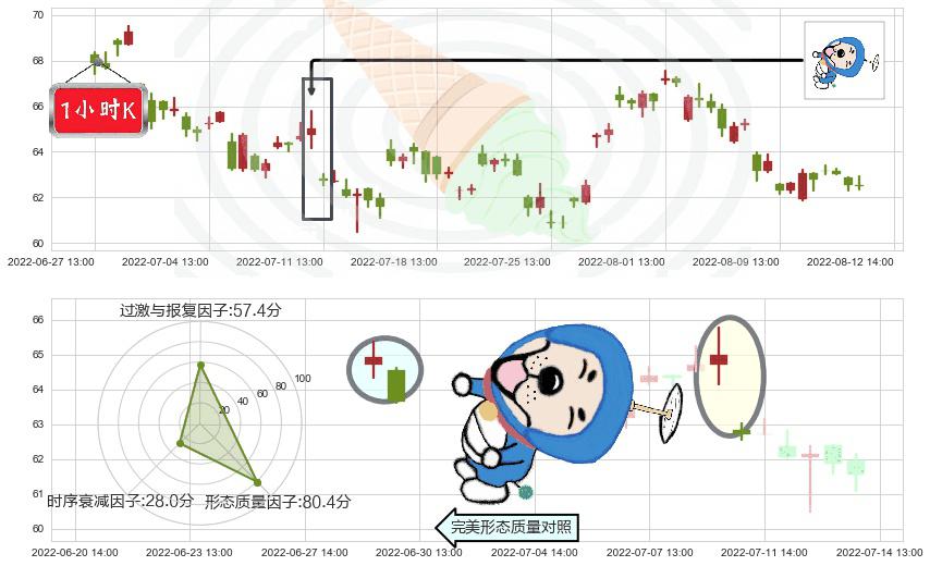 汇川技术(sz300124)下跌螺旋桨K线图-阿布量化