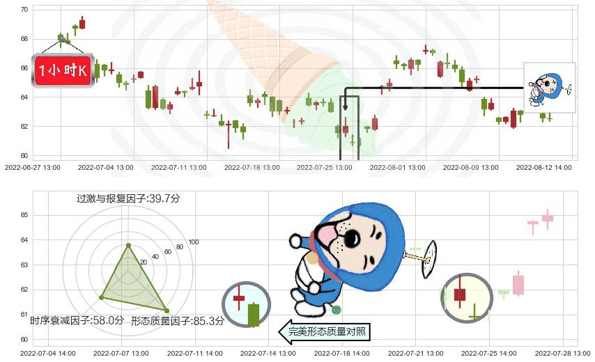 汇川技术(sz300124)下跌螺旋桨K线图-阿布量化