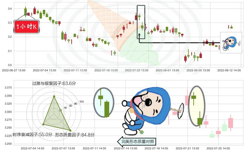 掌趣科技(sz300315)下跌螺旋桨K线图-阿布量化
