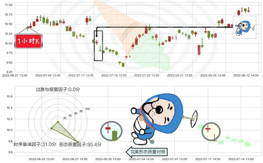 绿盟科技(sz300369)下跌螺旋桨K线图-阿布量化