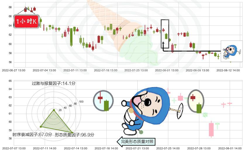 先导智能(sz300450)下跌螺旋桨K线图-阿布量化