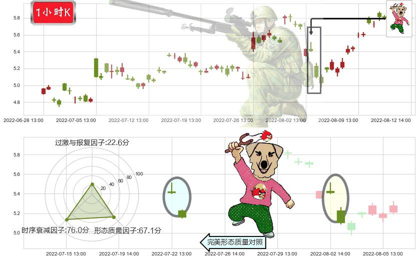 亿晶光电(sh600537)射击之星形态K线图-阿布量化