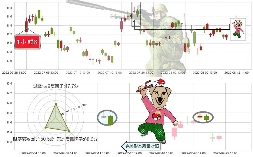 东软集团(sh600718)射击之星形态K线图-阿布量化
