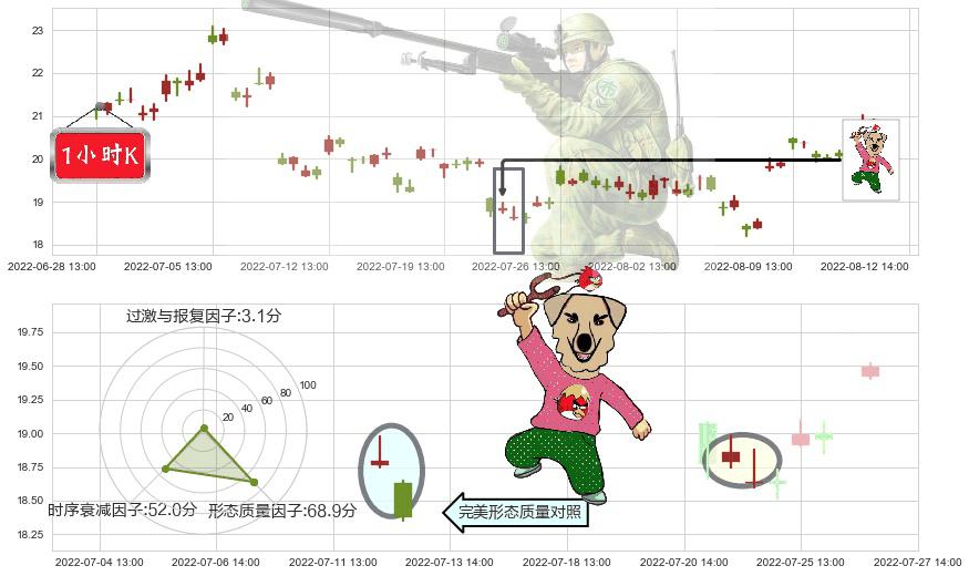 陕西煤业(sh601225)射击之星形态K线图-阿布量化