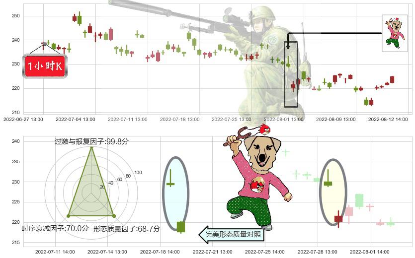 泸州老窖(sz000568)射击之星形态K线图-阿布量化