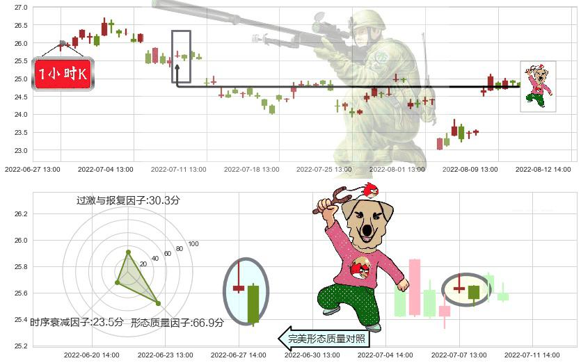 浪潮信息(sz000977)射击之星形态K线图-阿布量化